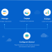 Saying The Deskless Productiveness Cloud