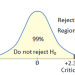 Statistical Energy: What It Is and How To Calculate It in A/B Testing