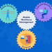 Reaching Operational Excellence | Skedulo