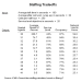 Does Your Government Staff Perceive Staffing Tradeoffs?Brad Cleveland