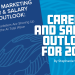 Content material Advertising Wage 2024 Outlook