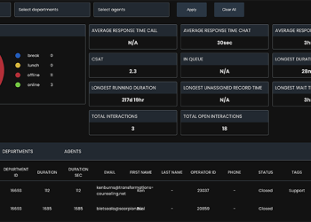 Supervisors View Reveals Actual-Time Analytics