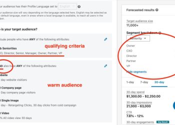 How Impactable elevated conversions by 10% with LinkedIn retargeting