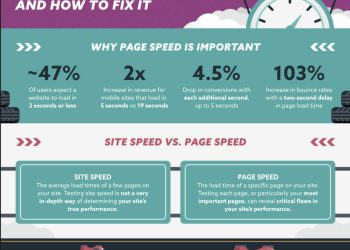 How one can enhance server response time: completely happy customers, larger rankings