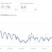 Improving SEO rankings by optimizing for entity salience: the Content at Scale tactic