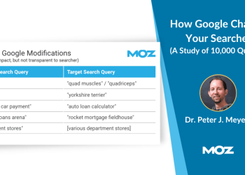 How Google Changes Your Searches (A Study of 10,000 Queries)
