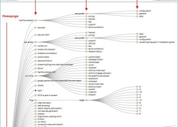 How Displaying More Posts on the Blog Page Improves Crawl Depth (and Drives SEO Traffic)