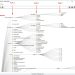 How Displaying More Posts on the Blog Page Improves Crawl Depth (and Drives SEO Traffic)