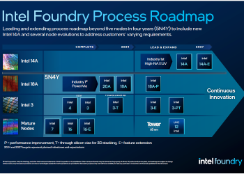 Fab wars: Intel, Tata Group, CG Power all launch foundry plans