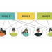Don’t Guess at Staffing: Proven Methods for Your Contact Center