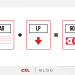 Landing Page Optimization Process for High Conversion Rates