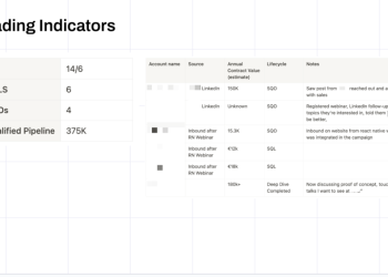 Generate $375K with Account-Based Marketing
