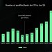 Become famous in your niche and watch your pipeline grow