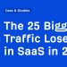 The 25 Biggest Traffic Losers in SaaS in 2024