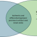 Support Your Talent Goals By Managing Your EVP And Employer Brand