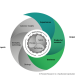 In a World with No Digital Destination, Get to Digital Mastery & Accelerate Growth with Forrester’s Digital Engine