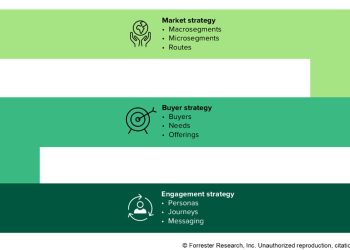 Data And Insights For Smart Go-To-Market Decision-Making