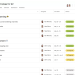 7 Go to Market Strategy Templates for a Successful Launch