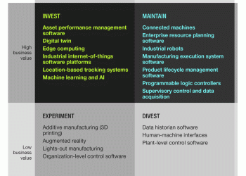 It’s Time To Update Our Smart Manufacturing Tech Tide, And We Need You