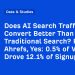 0.5% of Visitors Drove 12.1% of Signups