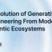 Evolution of Generative AI Engineering From Models to Agentic Ecosystems