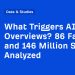 What Triggers AI Overviews? 86 Factors and 146 Million SERPs Analyzed