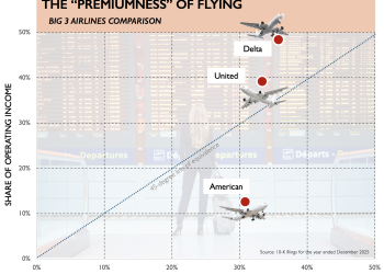 How To Build A Premium Airline In The Sky Of Sameness