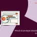 Which AI prompts should you track? A practical guide